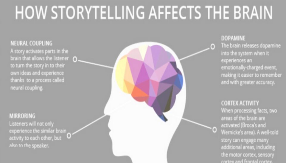 The Fascinating Effects of Storytelling on the Brain