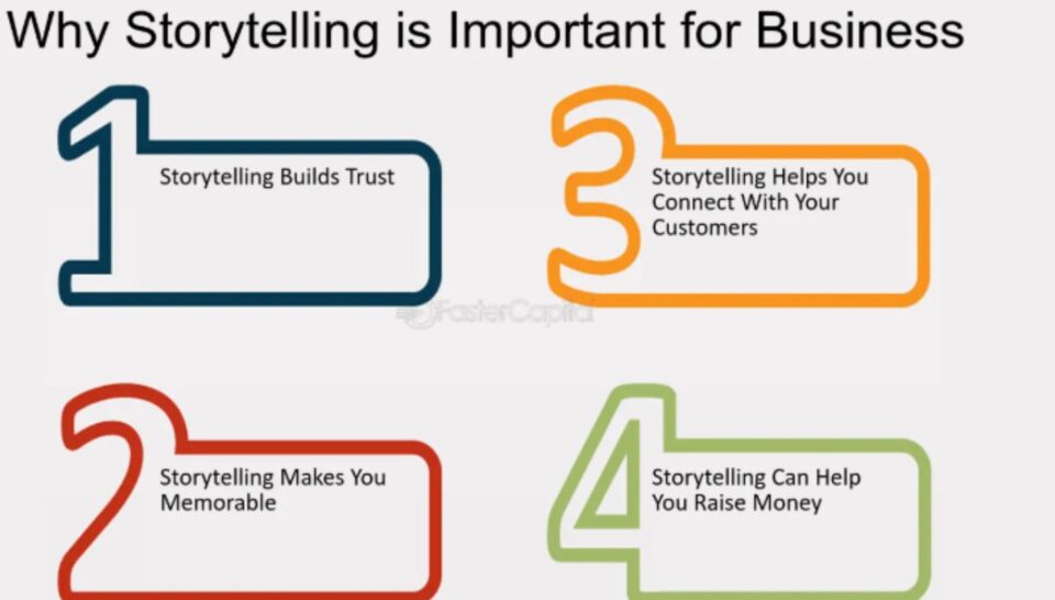 Why Storytelling is Important in Business: Unlocking the Power of Connection
